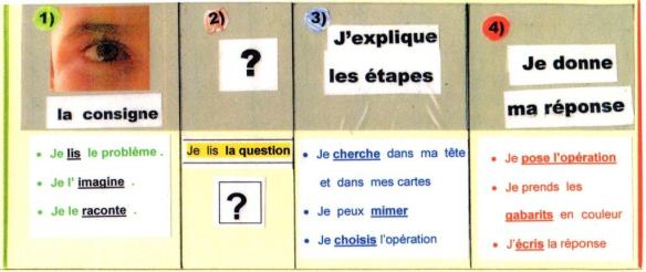 regle autonomie prob