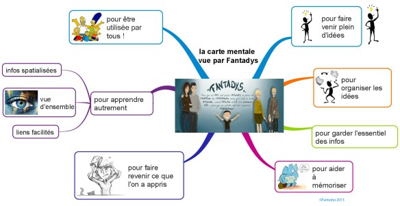 carte mentale Fantadys