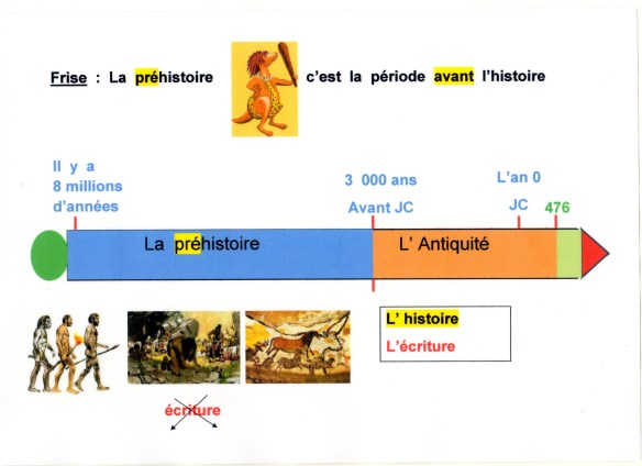 Une Histoire De Temps La Pr histoire Et Sa Frise Fantadys Une Histoire De Temps La Pr histoire Et Sa Frise Fantadys