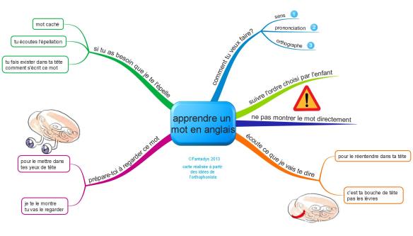 apprendre un mot fantadys