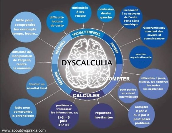 dyscalculie