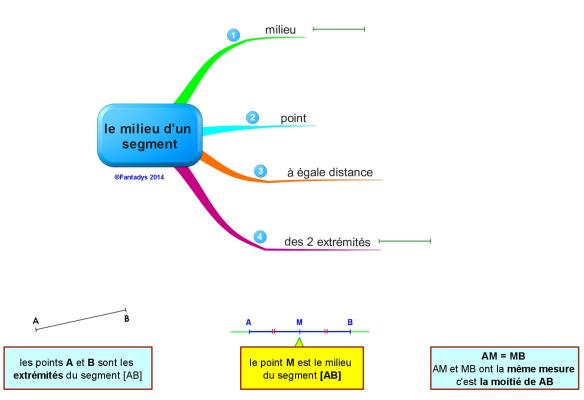 le milieu d'un segment def FANT