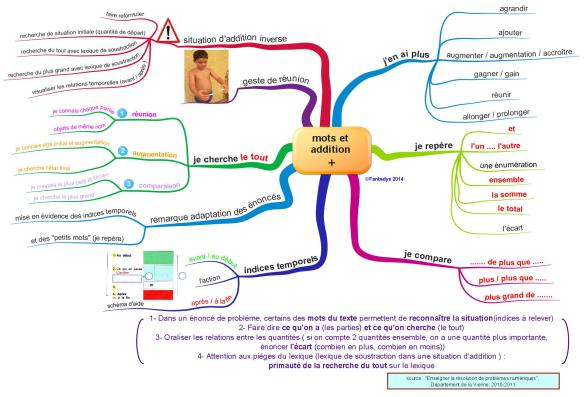 mots et addition  +FANT