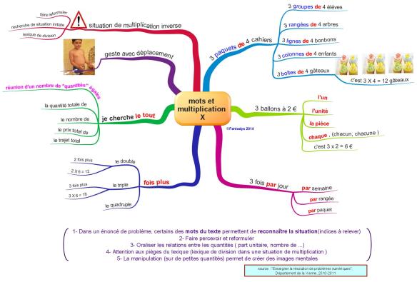 mots et multiplication  X FANT
