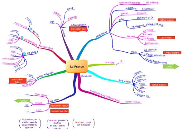 La France avec artur F