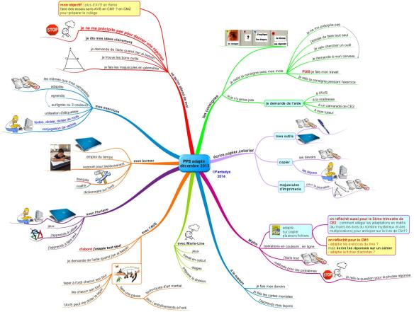 PPS adapté  décembre 2013f