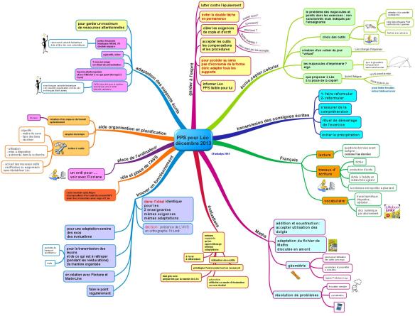 PPS pour Léo  décembre 2013F