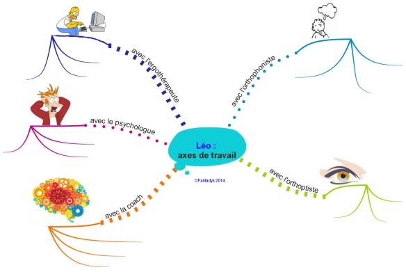Léo   axes de travail vierge F