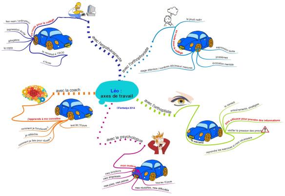 Léo   axes de travail F