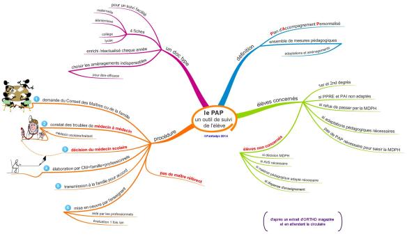 le PAP  un outil de suivi de l'élève2