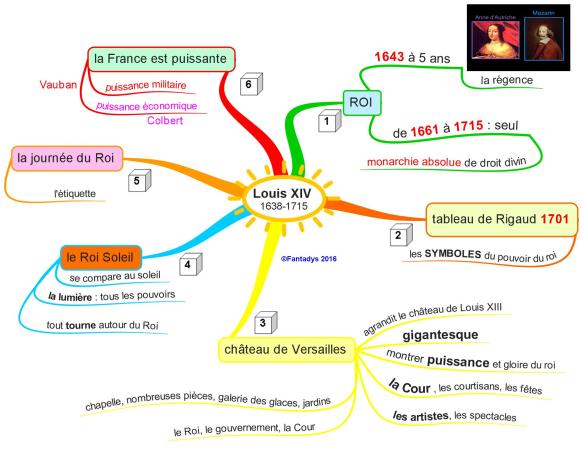 Louis XIV 1638-1715 FAN