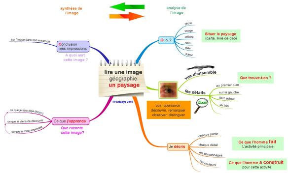 lire une image  géographie  un paysageF