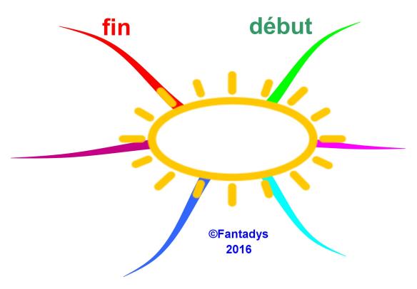 Le soleil de mes idées F OK