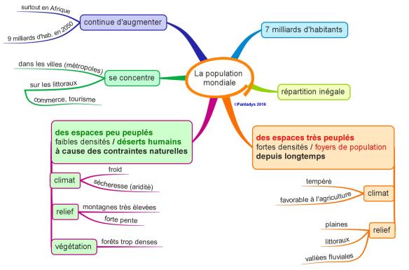 la-population-mondiale-6eme-f