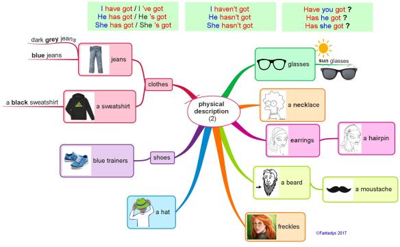 physical-description-2f