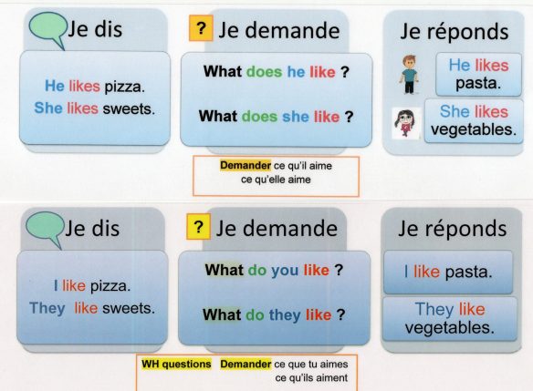Poser des questions en anglais …. quand la 3ème personne s’en mêle (s