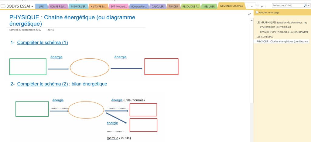 L’ énergie et ses conversions | Fantadys