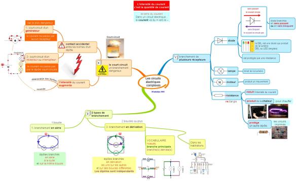 Les circuits électriques complexesF