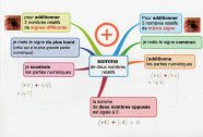 Addition Soustraction De Nombres Relatifs Et Simplification D 