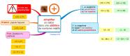 Addition Soustraction De Nombres Relatifs Et Simplification D 