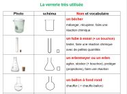Noms De Verrerie Chimique Noms De Verrerie Chimique