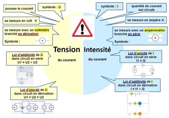 La Tension Du Courant Distinguer Tension Et Intensit Fantadys la-tension-du-courant-distinguer-tension-et-intensit-fantadys